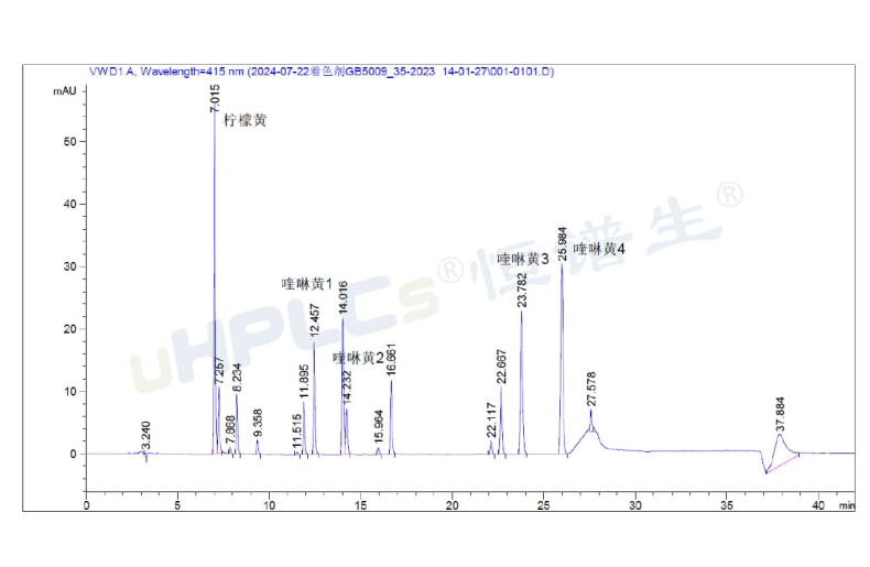 液相色譜峰面積異常增大的原因分析與色譜柱污染診斷！