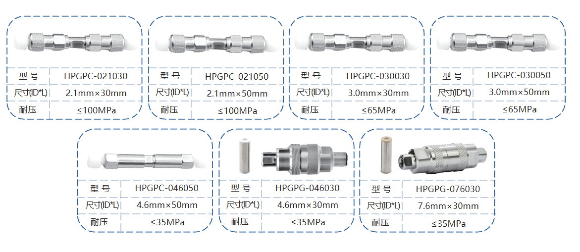 鬼峰捕集去除柱是如何消除鬼峰的呢？