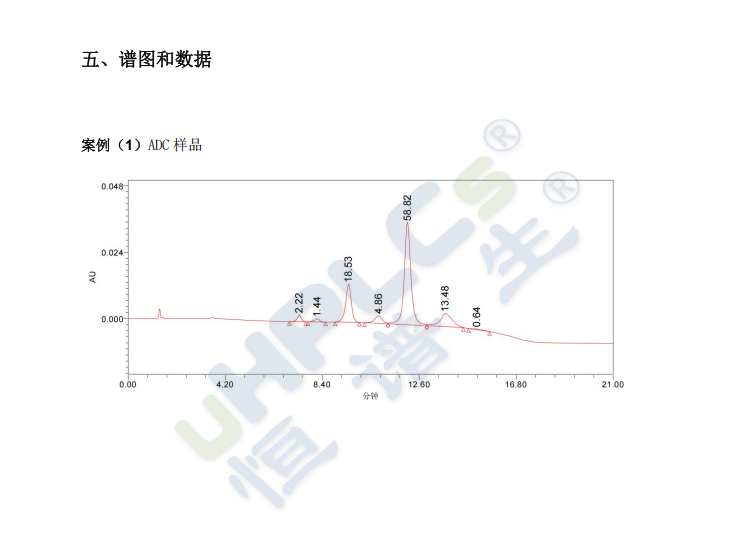 ADC藥物DAR值測定老不準?恒譜生HIC-Butyl疏水柱精準破局!
